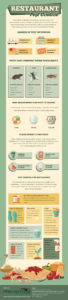 Restaurant Infographic